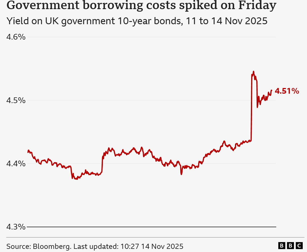 Illustration for “Markets End the Week on Shaky Footing”